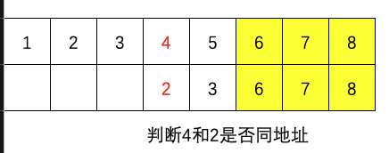 判断第一组结点
