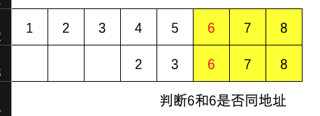 判断第三组结点
